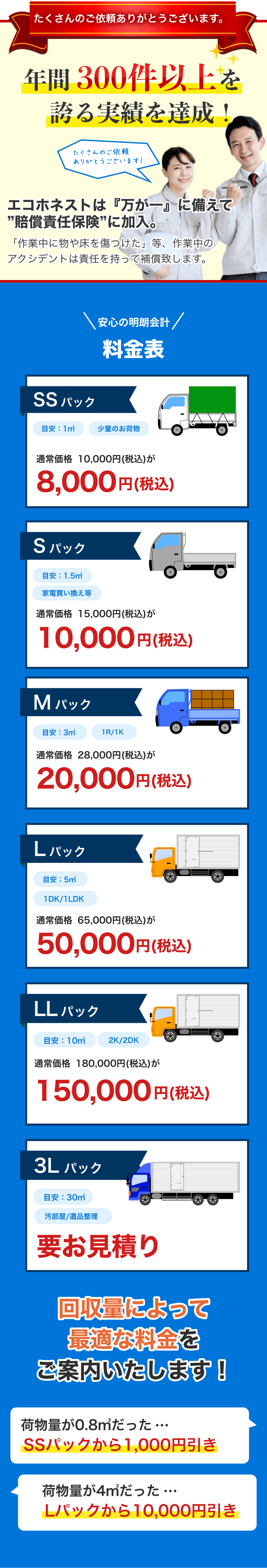 不用品・ゴミ屋敷清掃が得意なエコホネストの料金表